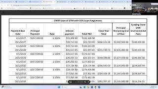Joint Committee Meeting Solid Waste and Admin & Finance Committee - May 2026