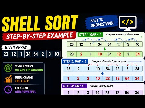 Shell Sort Made Easy🚀 (With Simple Example) | Step-by-Step 📈Tutorial