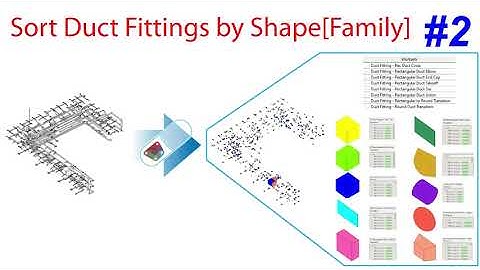 Revit Dynamo #9.08 Sort/Group Duct Fittings by Family Type(Shape) - Part 2