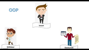 #13 dars | Obyektga yo