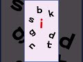 Fun Kids Phonics - Short Wowel 'I'-spelling song #kidslearning #kidssongs  #phonics