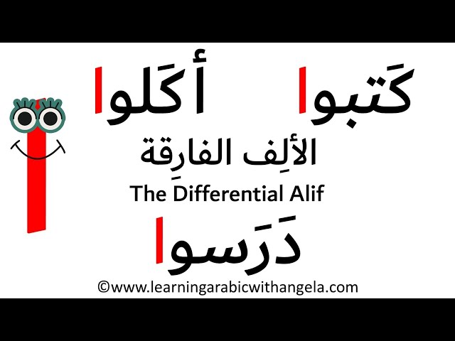 Arabic for Adults, online Arabic grammar course • Alif Arabic