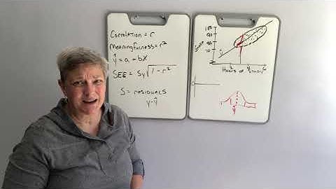 The Standard Error of Estimate by Dr. O
