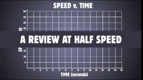 Act 2 - Car Speed as a Function of Time