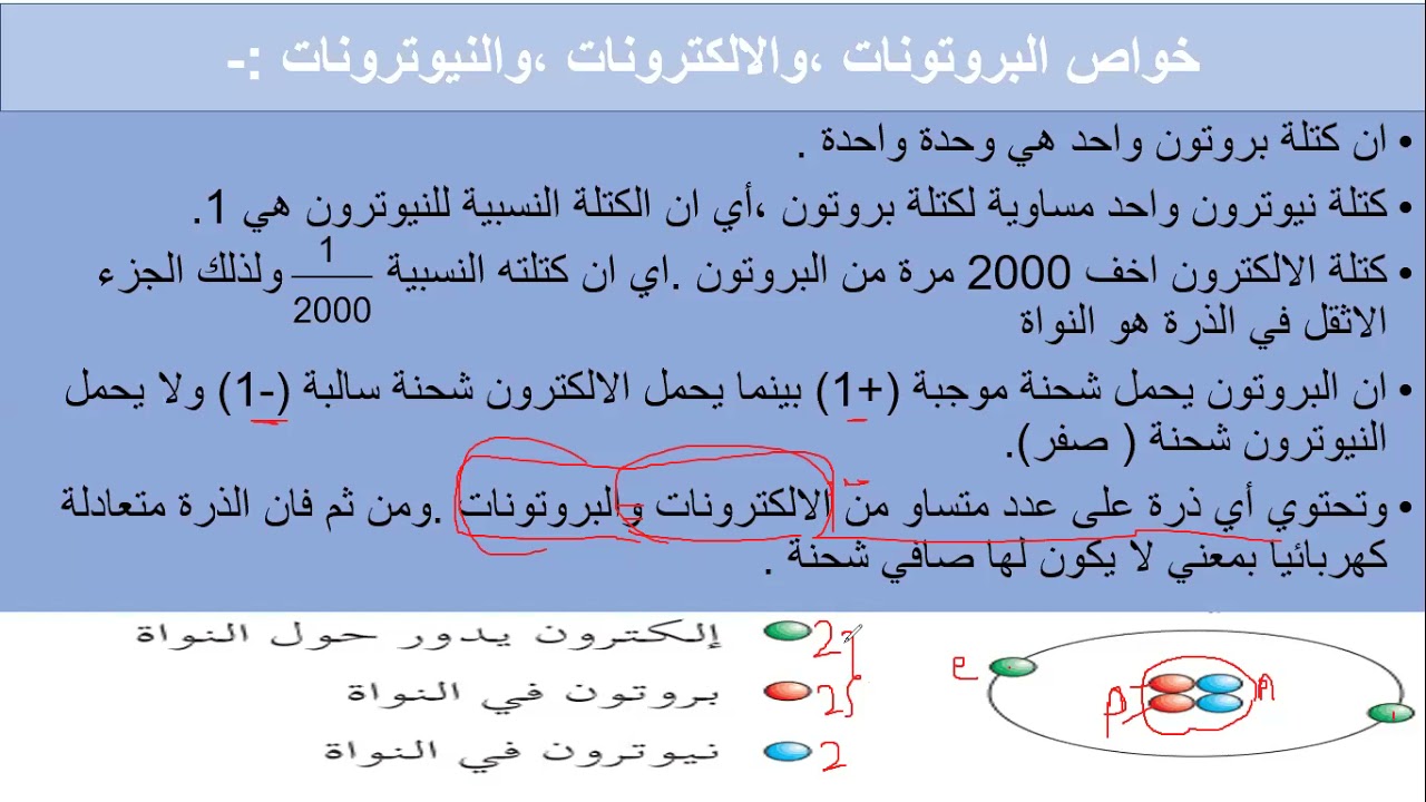 تابع الجسيمات الدون ذرية(الثامن)