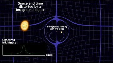 Animation of a microlensing signal as seen from Earth