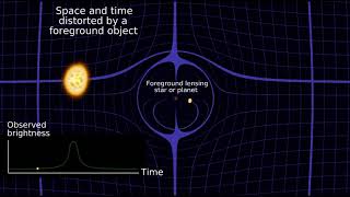 Animation of a microlensing signal as seen from Earth