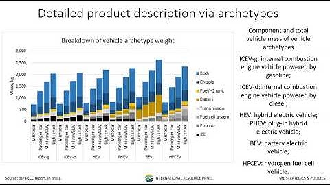 IEooc Application2 Lecture1