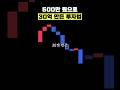 코인 500만 원으로 30억 만든 트레이더의 투자비법!