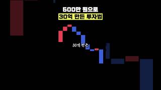코인 500만 원으로 30억 만든 트레이더의 투자비법!
