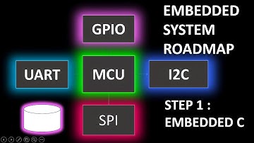 Embedded systems tutorial 03: Introduction to Programming, GCC, Cross Compiler & IDE |mcu