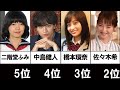 【2022年最新版】ぐるナイゴチ歴代メンバー人気ランキングTOP16!
