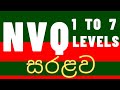 සිංහලෙන් | NVQ Levels in Sri Lanka