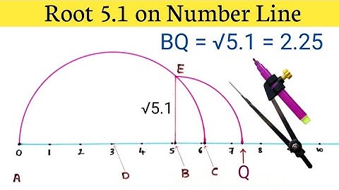 Root 5.1 on Number Line | Locate Root 5.1 on Number Line | Represent Root 5.1 on Number Line