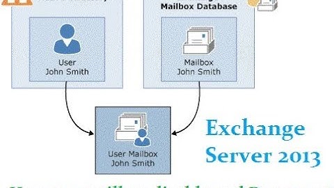 How can Disable and Reconnect User Mailbox in Exchange Server 2013