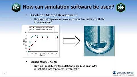 Using DDDPlus™ to Predict in vivo API Exposure Levels