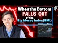 When the bottom falls out of the big money index look out below  sp 500 analysis