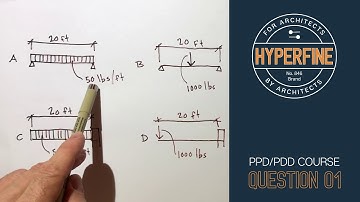 ARE 5.0 - Moment Formulas