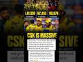 CSK Fan Power: IPL Ki Sabse Badi Fan Army!