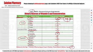 Dietary Sources of Vitamin C & Concentration | Sources of Vitamin C | Best Vitamin C Source | GPAT