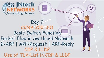 CCNA 200-301 | Day 7 | Free CCNA Course | Packet flow | GARP | ARP | JNtech Networks