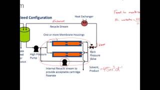 Membrane Worked Example - Batch Recycle compared to Feed and Bleed