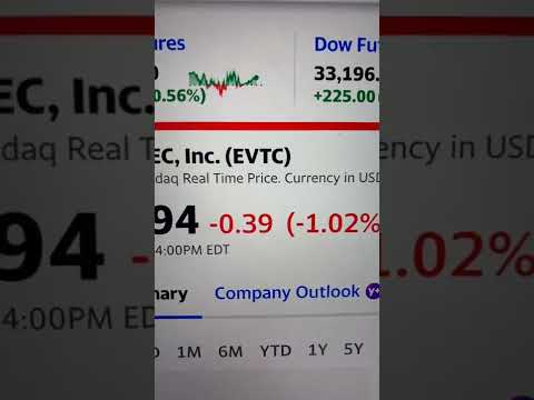 ? EVERTEC Inc. EVTC Stock Trading Facts ?