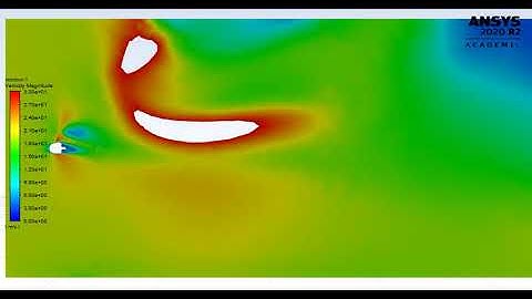 ANSYS Windmill Contour Animation