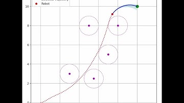 DWA Example for a Mobile Robot | Dynamic Window Approach Visualization