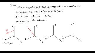 Lec3 Equilibrium 3d and Dot product اتزان نقطه فى الفراغ و الضرب القياسى