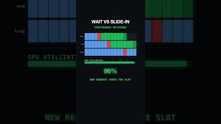 vLLM is 10x faster than static batching — here's the scheduling trick that did it