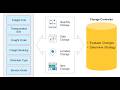 SAP TM - Configuration E7: Change Controller Strategy