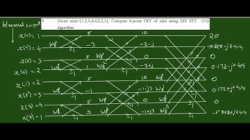 Radix2 Decimation in Time - DIT FFT Algorithm
