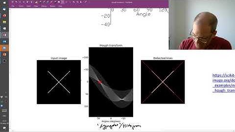 Lecture 5.3: Hough-transform | CVF20