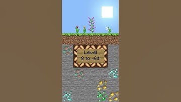 Minecraft quiz #8 #Shorts