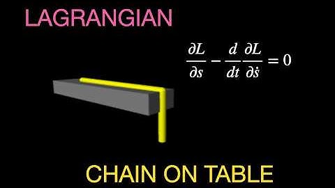 Lagrangian Mechanics: Chain Sliding Off a Table