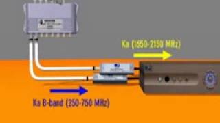 DIRECTV New SWM Line LNB Satellite Dish Install Part 1