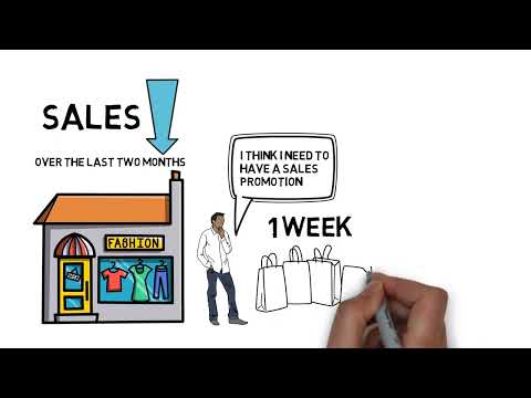 Is Telemarketing An Example Of Sales Promotion