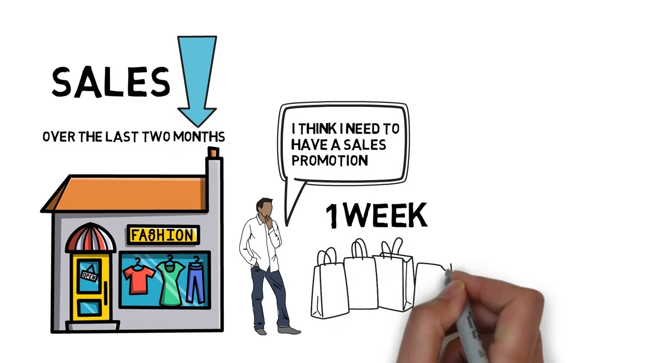 What is Sales Promotion