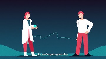 Explainer Video | Nordic Innovation Hub