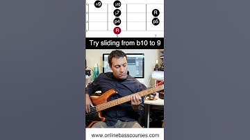 Thumbnail of Use EASY patterns too create bass lines & fills