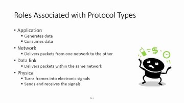IST Bootcamp - Connection Oriented and Connectionless Protocols