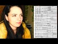Analysing Rachmaninoff&#39;s The Bells