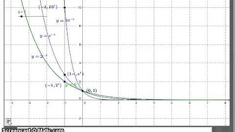 Maths Grinds: Exponential and Log Functions