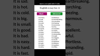 Basic vs Advanced English! 🚀#AdvancedEnglish#VocabularyBuilder#LearnEnglish#EnglishGrammar#English