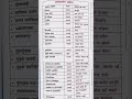मुग़ल कालीन साहित्य # history #gk#gs#viral#shorts#ssc#ntpc#gk#gs #historygkgs #history #sscgsl #gk