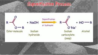 5.1] Preparation of soap - YouTube