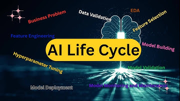 AI Life Cycle: From Data to Intelligence - The Complete Lifecycle Explained