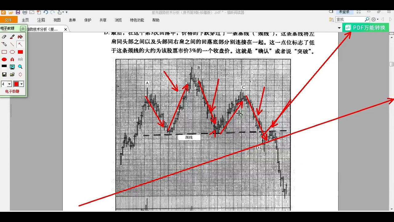 8 股市趋势技术分析8——反转模式之头肩形态- YouTube