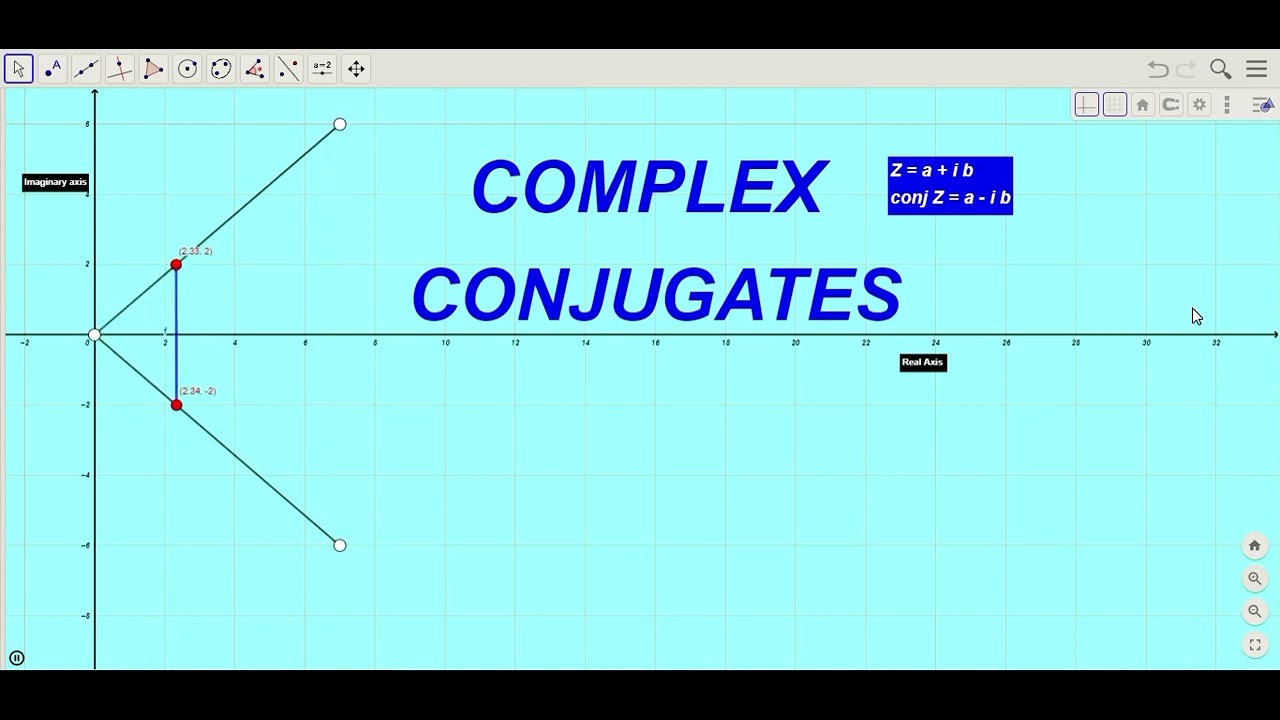 CBSE Class 11 Mathematics ( गणित ) - Complex conjugates ( जटिल सन्युग्म ...